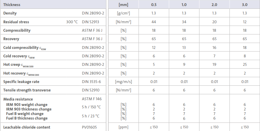 Frenzelit novapress 880纤维密封垫片