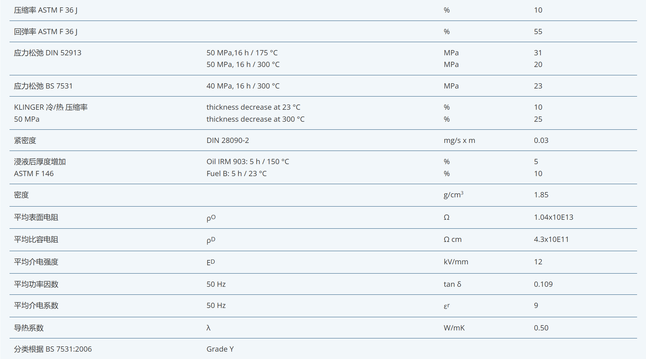 KLINGER C-4324 通用高压垫片