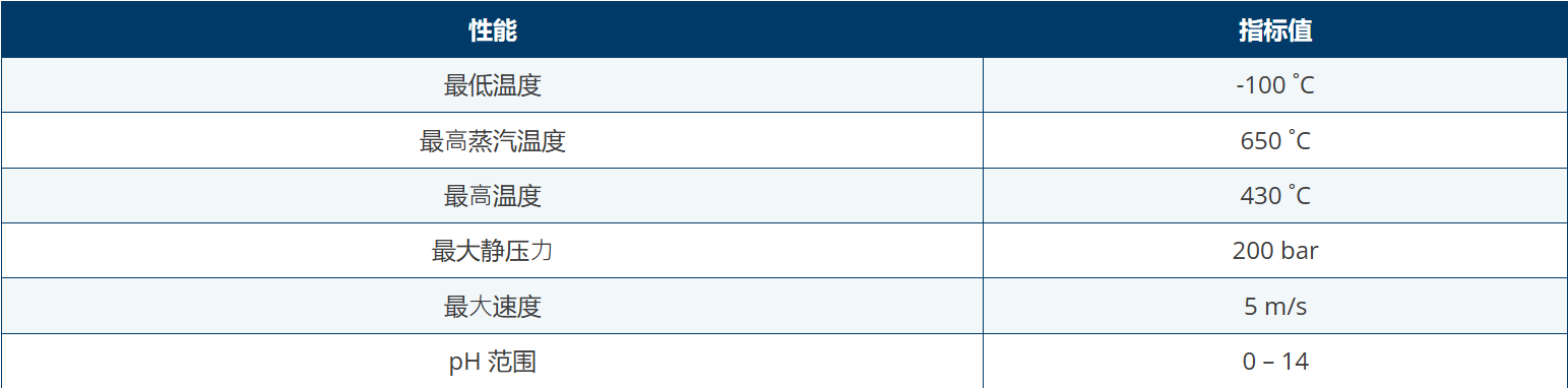 KLINGER K40铟铬镍丝增强碳纤维密封盘根