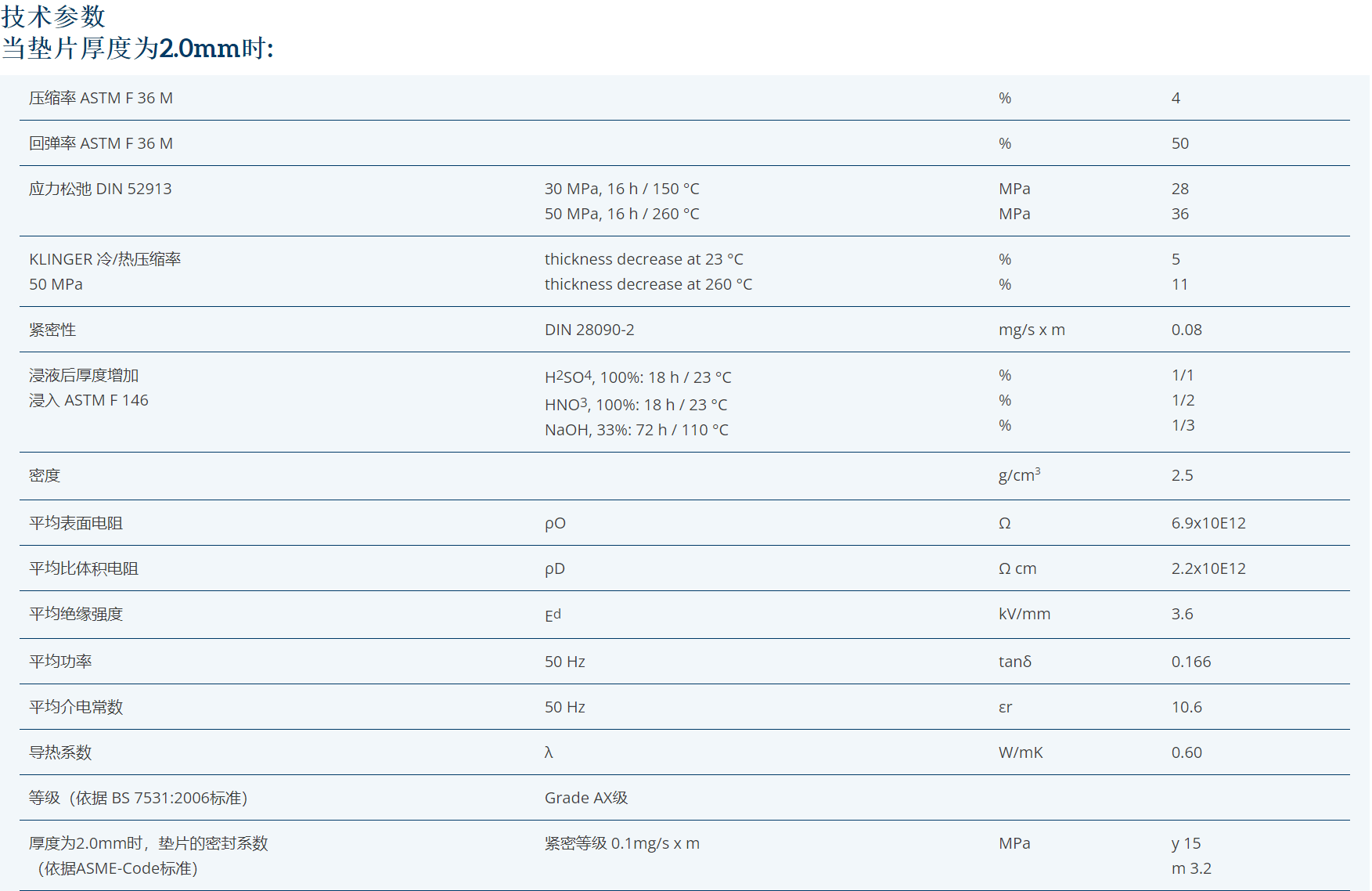 KLINGER TOPCHEM2000防火认证四氟密封垫片