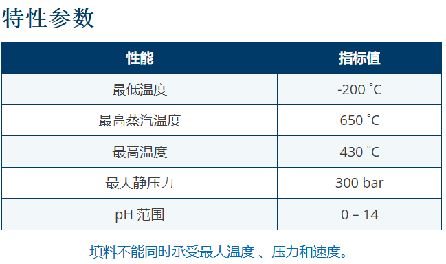 KLINGER TOPLINE K3222W铟铬镍石墨密封盘根