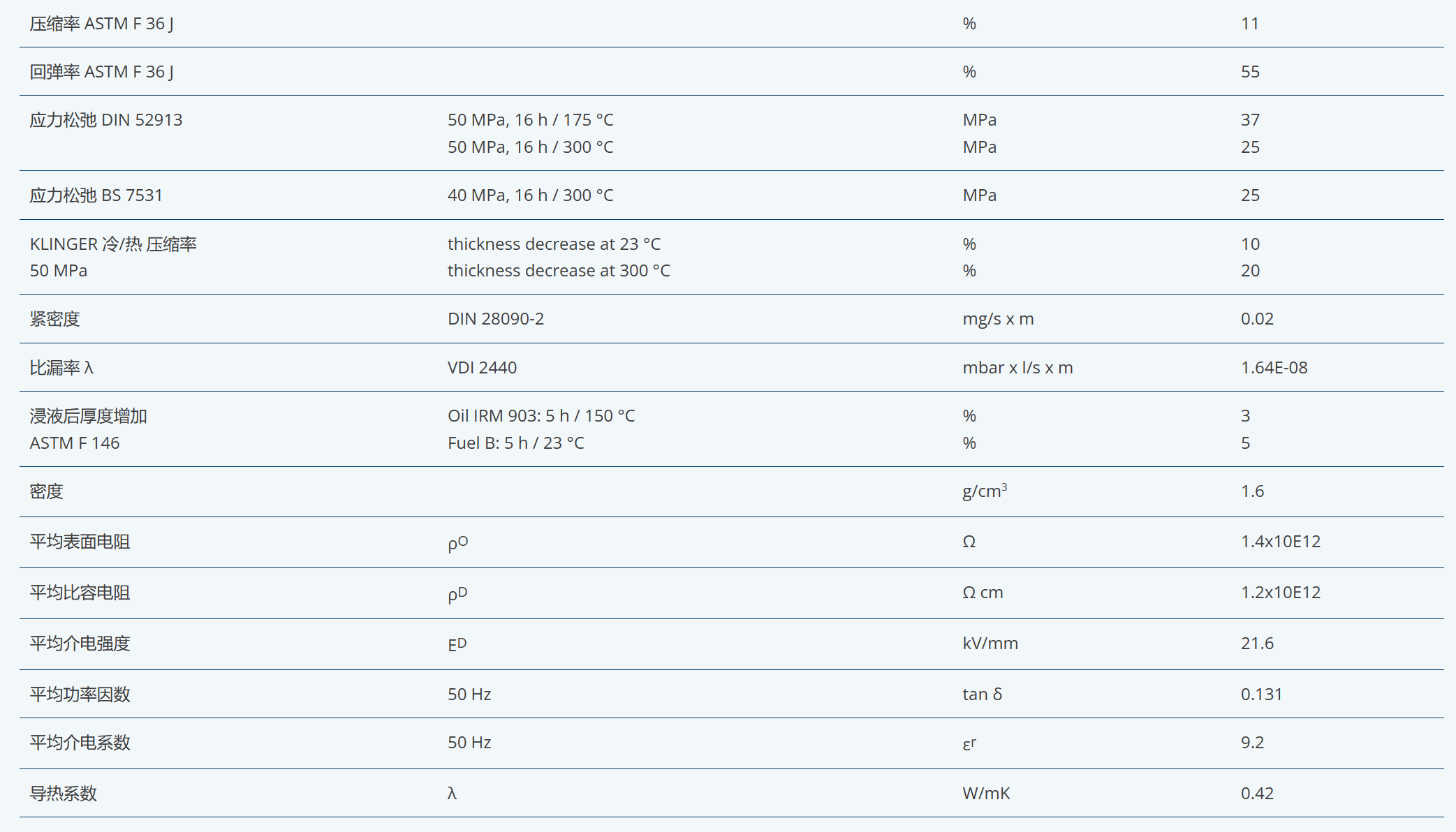 KLINGERC-4400 通用密封材料