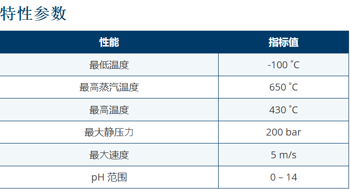 KLINGER TOPLINE K40铟铬镍丝增强密封盘根