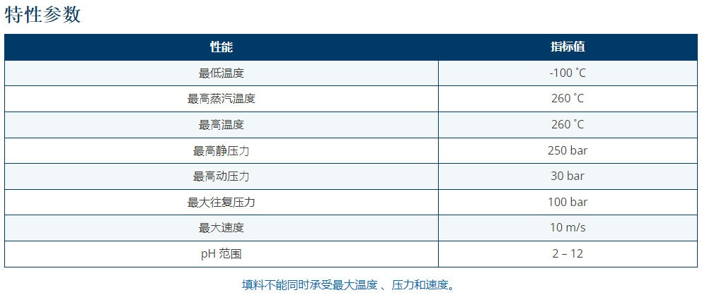 KLINGER TOPLINE K25⾼强度芳纶密封盘根