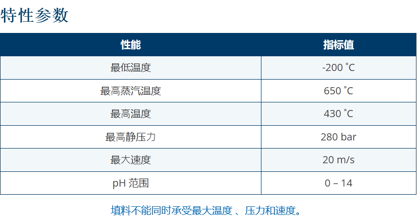 KLINGER TOPLINE K3222膨胀石墨密封填料