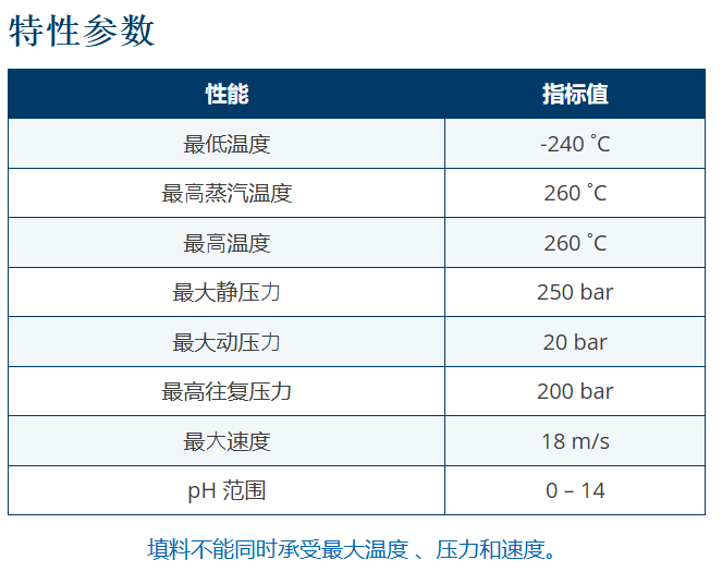 KLINGER TOPLINE K49 GoreGFO密封盘根