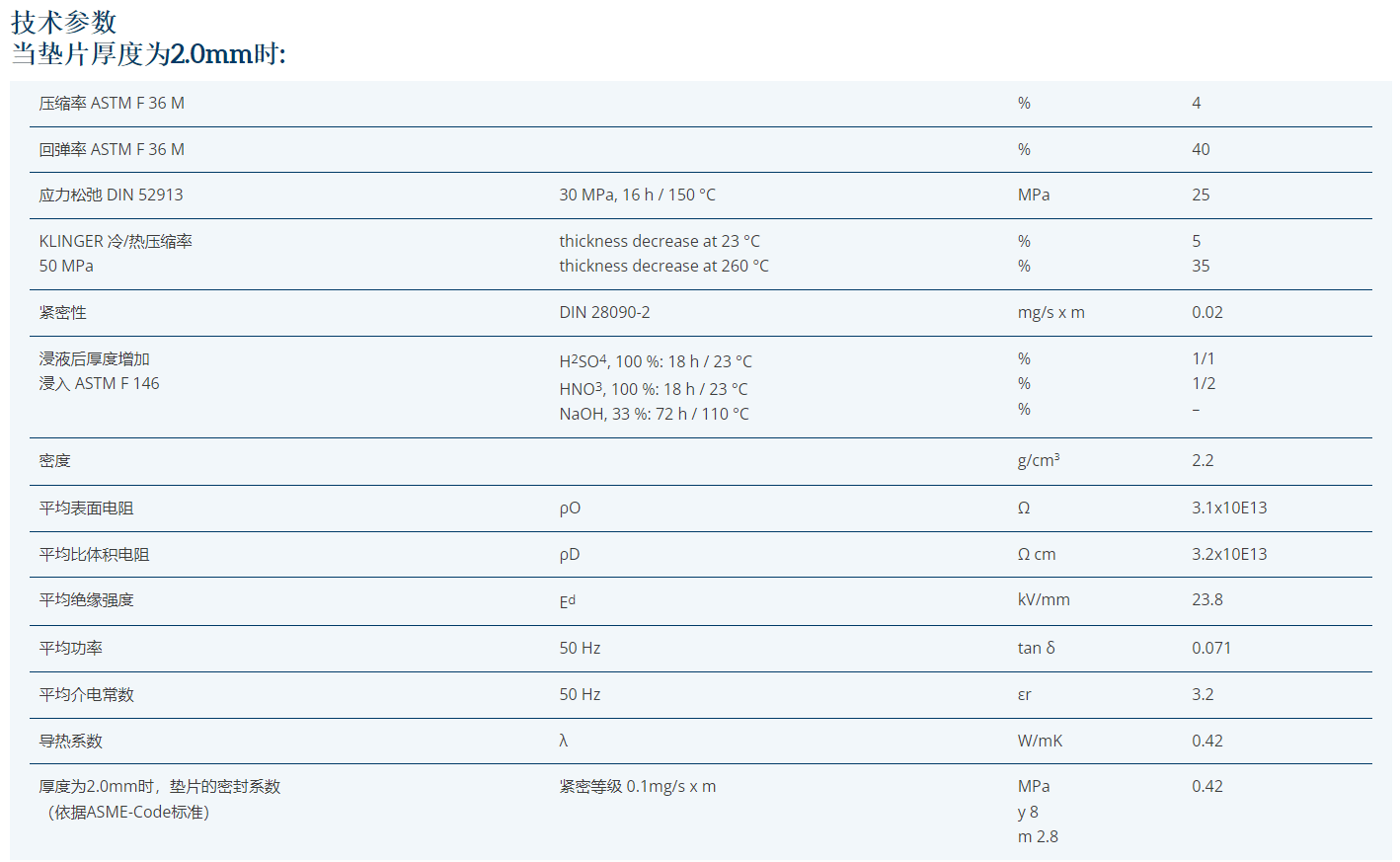 KLINGER TOP-CHEM-2005改性四氟密封垫片