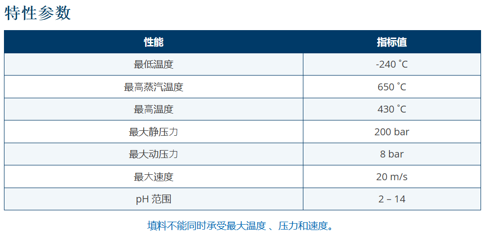KLINGER TOPLINE K46碳纤维密封盘根