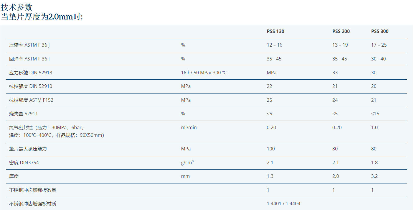 KLINGER MILAM PSS耐高温密封垫片