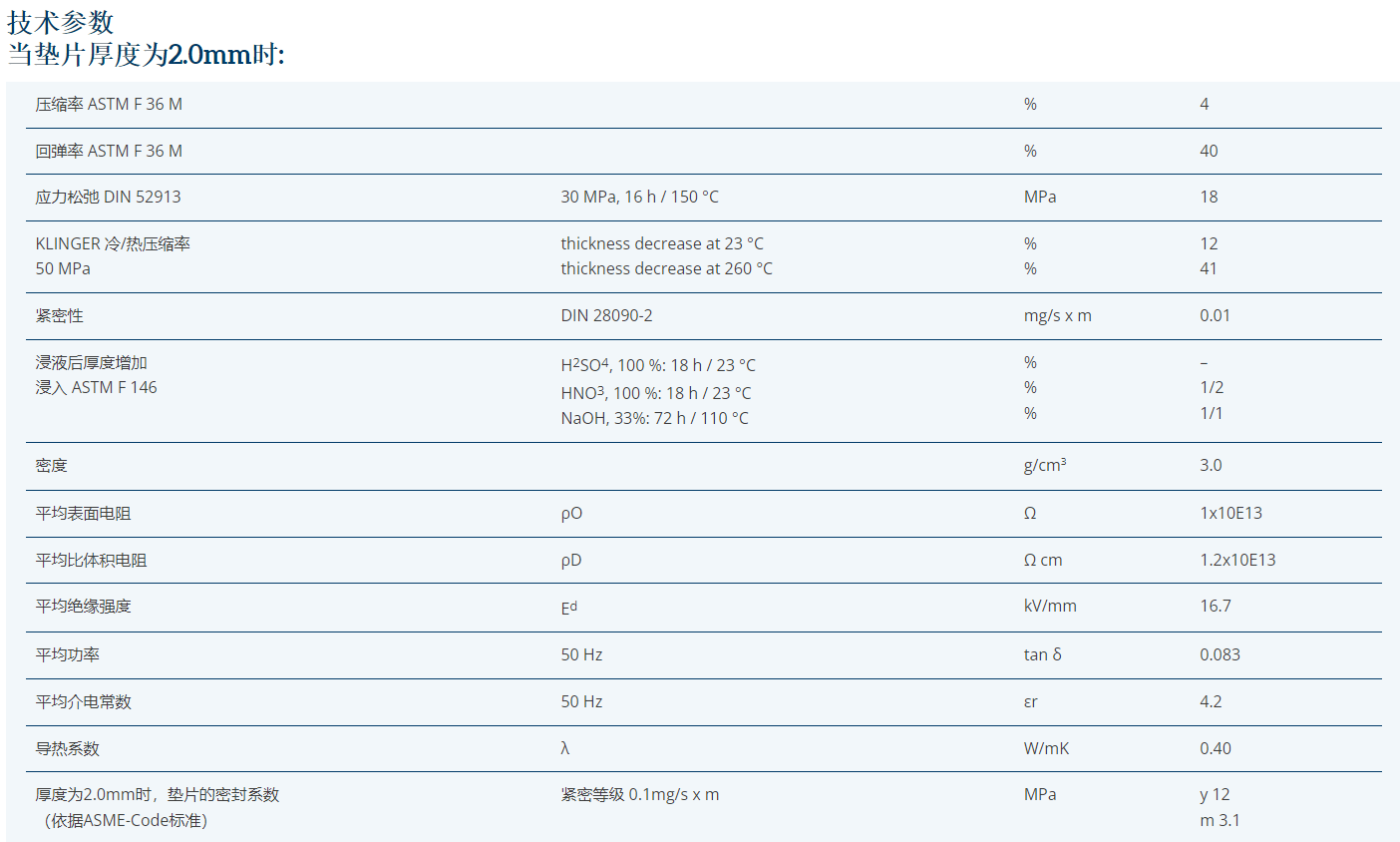KLINGER TOP-CHEM-2006改性四氟密封垫片