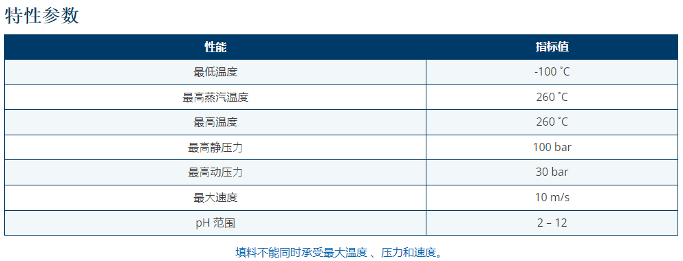 KLINGER TOPLINE K10腈纶纤维密封盘根