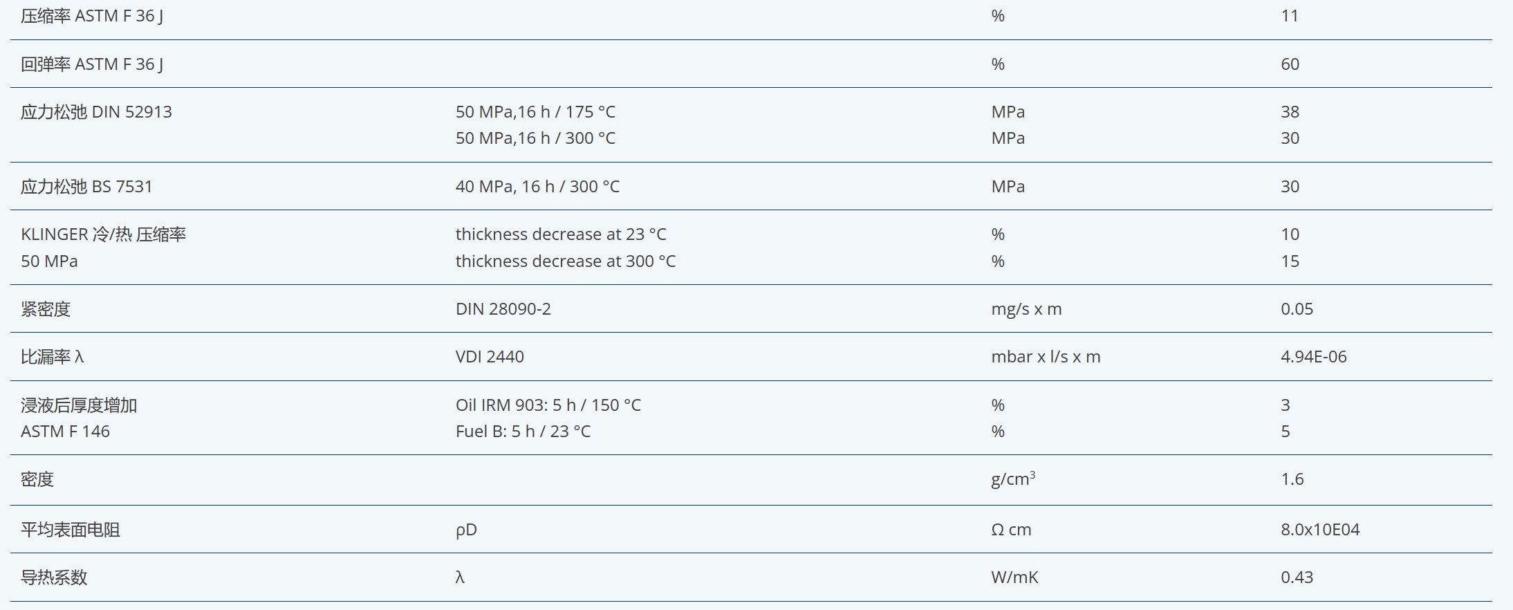 KLINGER C-4500 高性能密封垫片