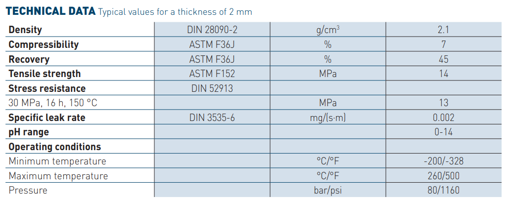 Donit DONIFLON 2020 改性四氟密封垫片