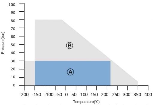 LEAKBLOK® Premium P200压缩无石棉密封垫片