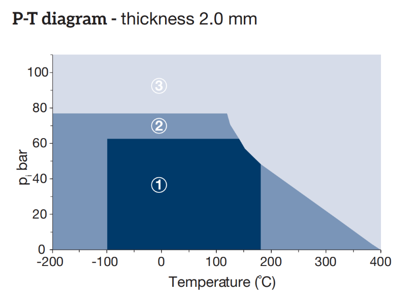 KLINGER C-4400高温高压通用密封垫片