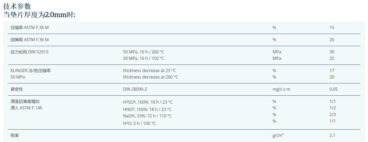 KLINGER TOPCHEM 2000SOFT多孔四氟密封垫片