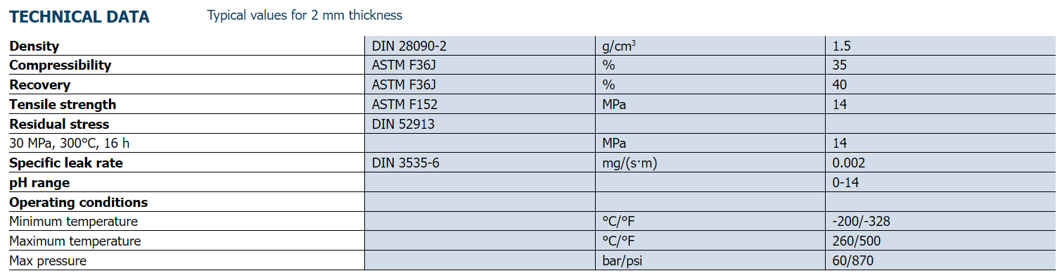 DONIT 2010玻璃微粒填充改性四氟密封垫